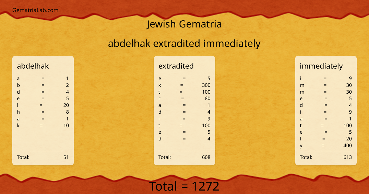 abdelhak extradited immediately in jewish Gematria